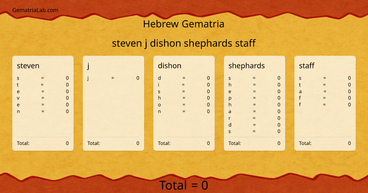 steven j dishon shephards staff in hebrew Gematria
